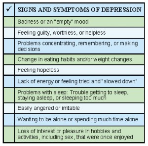 http://www.rorc.research.va.gov/rescue/images/depression_signs_check.jpg