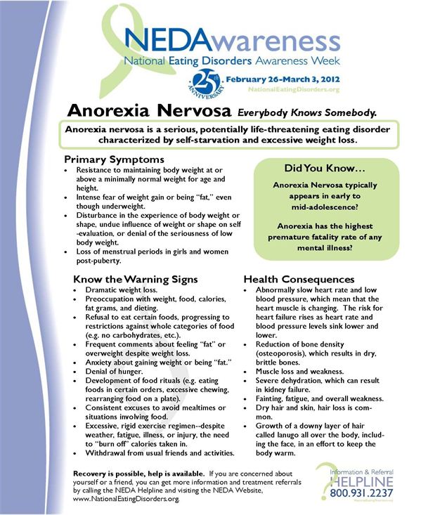 Anorexia: Facts, Signs & Symptoms